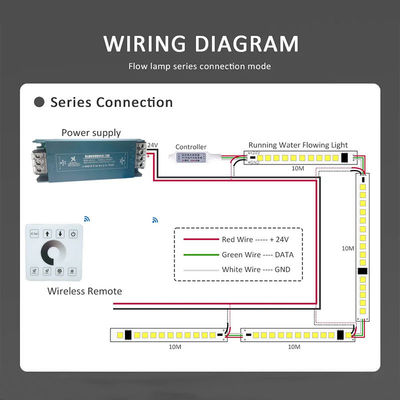 120LEDs 8mm 3000K Warm White Electroplate SMD2835 LED Strip Light για τάση εισόδου DC 24V