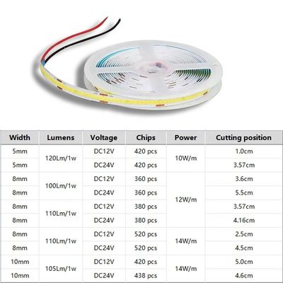 IP20 DC12V24V 8mm10mm πλάτος 480Leds 3000K4000K6500K ευέλικτο φως LED COB για εξωτερική και εσωτερική διακόσμηση