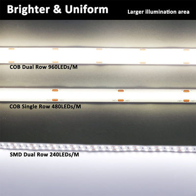 Υψηλής πυκνότητας 8mm10mm 320leds 6500K White COB Led Strip Light για εσωτερική διακόσμηση