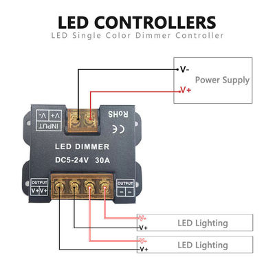 Ασύρματος ελεγκτής φωτισμού LED RF Touch Panel για μονοχρωματικά διχρωματικά και RGB φώτα
