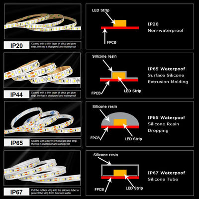 2835 CCT LED Strip 120Leds/m Διπλό λευκό χρώμα ρυθμιζόμενη θερμοκρασία ευέλικτη ταινία