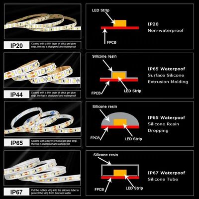 Εύκολη εγκατάσταση 240D 10mm 6500K Ra80 LED Light Strips για το μπάνιο